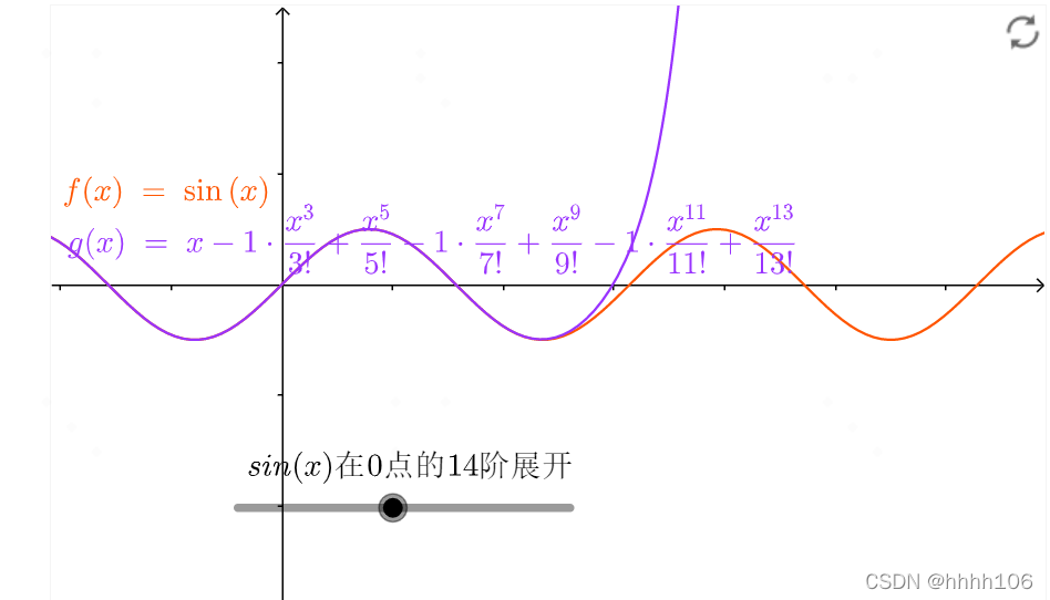 泰勒展开:一阶,二阶_一阶泰勒展开-CSDN博客