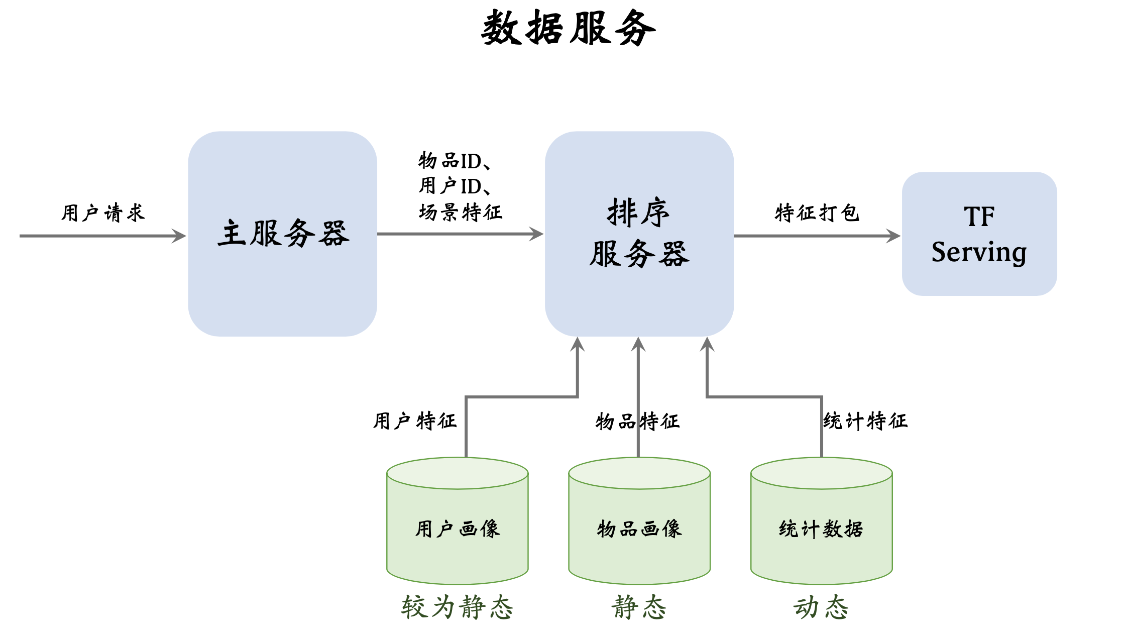 （10）工业界推荐系统-小红书推荐场景及内部实践【排序模型的特征】