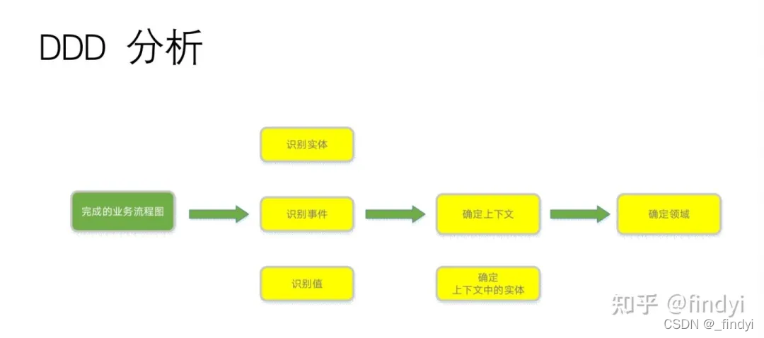 互联网老兵以13年的经历来告诉你,新入行的程序员该去哪里工作?