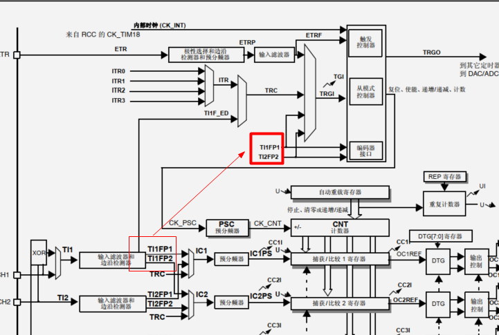 STM32 Advanced Timer TIM and PWM Timing Waveform - Programmer Sought