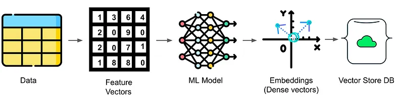 Elasticsearch：什么是向量和向量存储数据库，我们为什么关心？