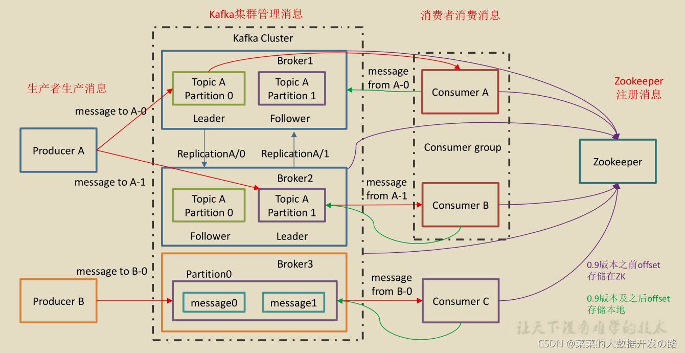 请添加图片描述