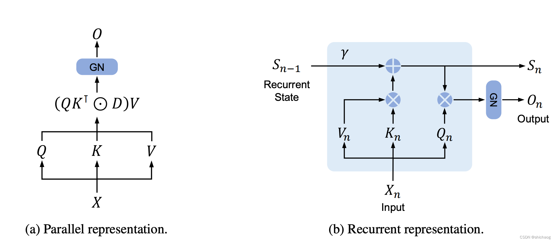 大语言模型之十一 Transformer后继者Retentive Networks (RetNet)