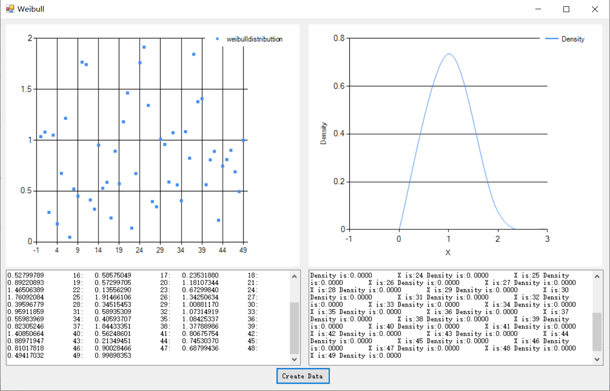 Weibull Distribution_java异常weibulldistribution shape (0)-CSDN博客