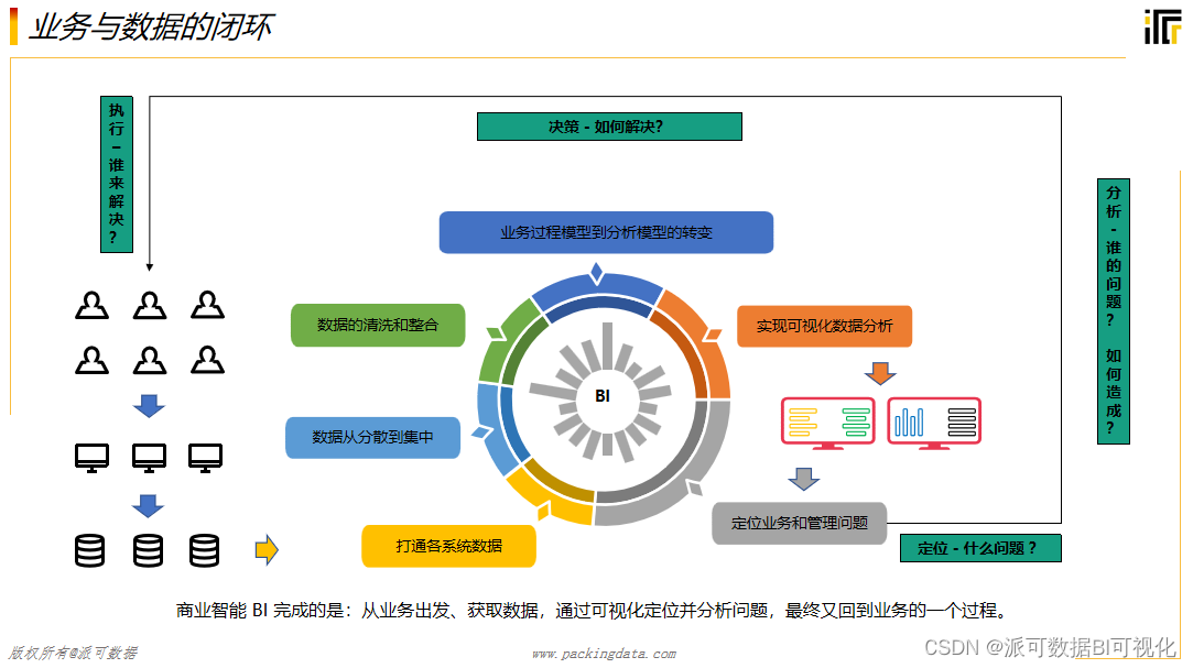 数据处理时代，有关数据的这些事