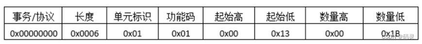 OPC是通讯协议吗安全性