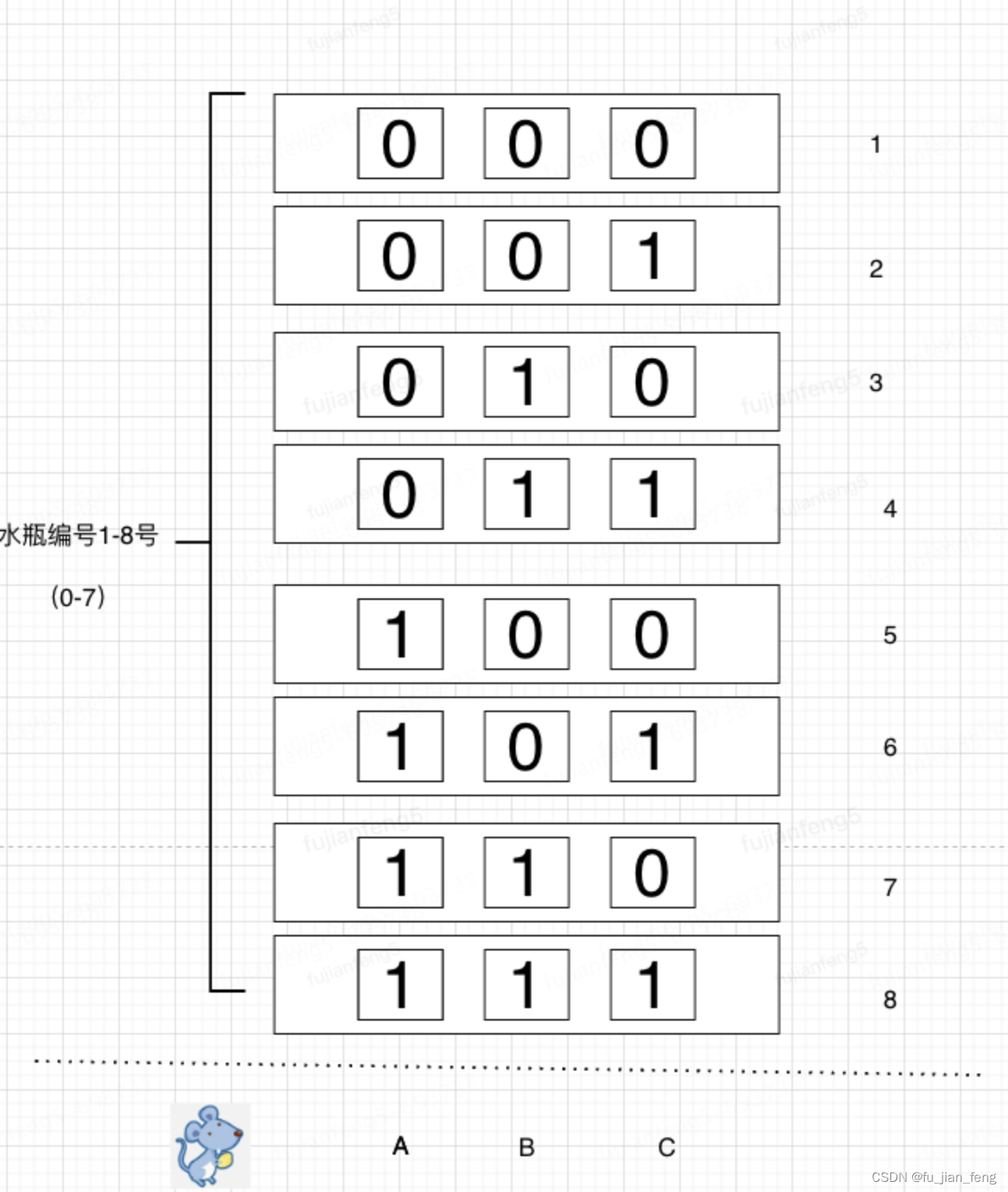 位运算的使用