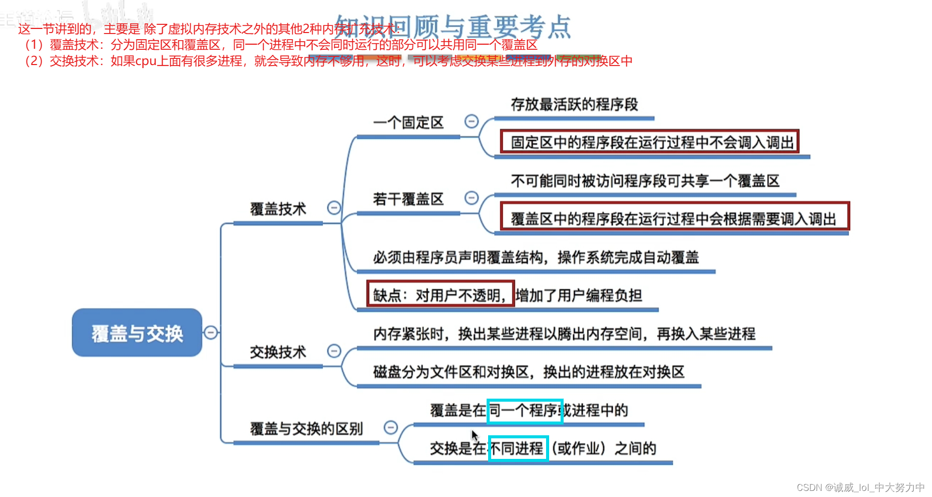 操作系统——内存扩容：覆盖技术、交换技术（王道视频p44）