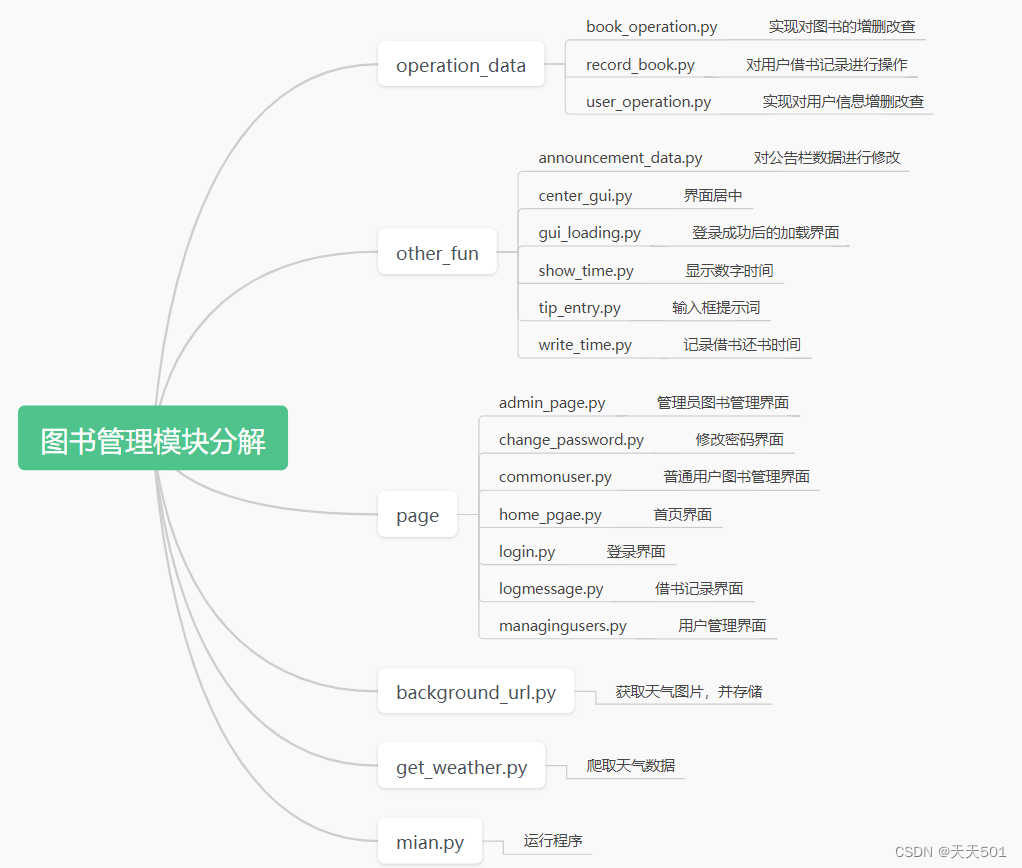 python+tkinter实现图书管理系统(首发)