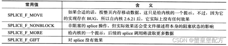 splice的flags参数的常用值及其含义