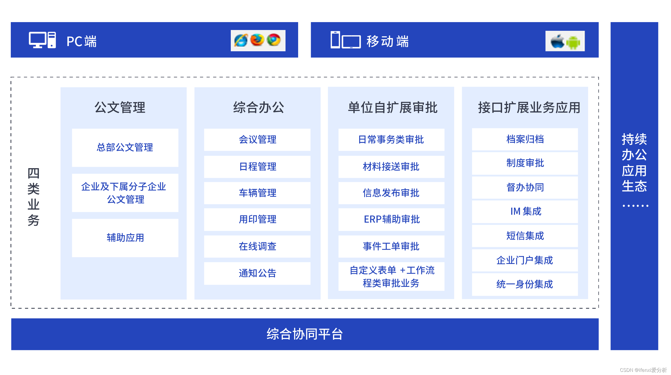 《2023新一代数字办公白皮书》正式发布！| 爱分析报告