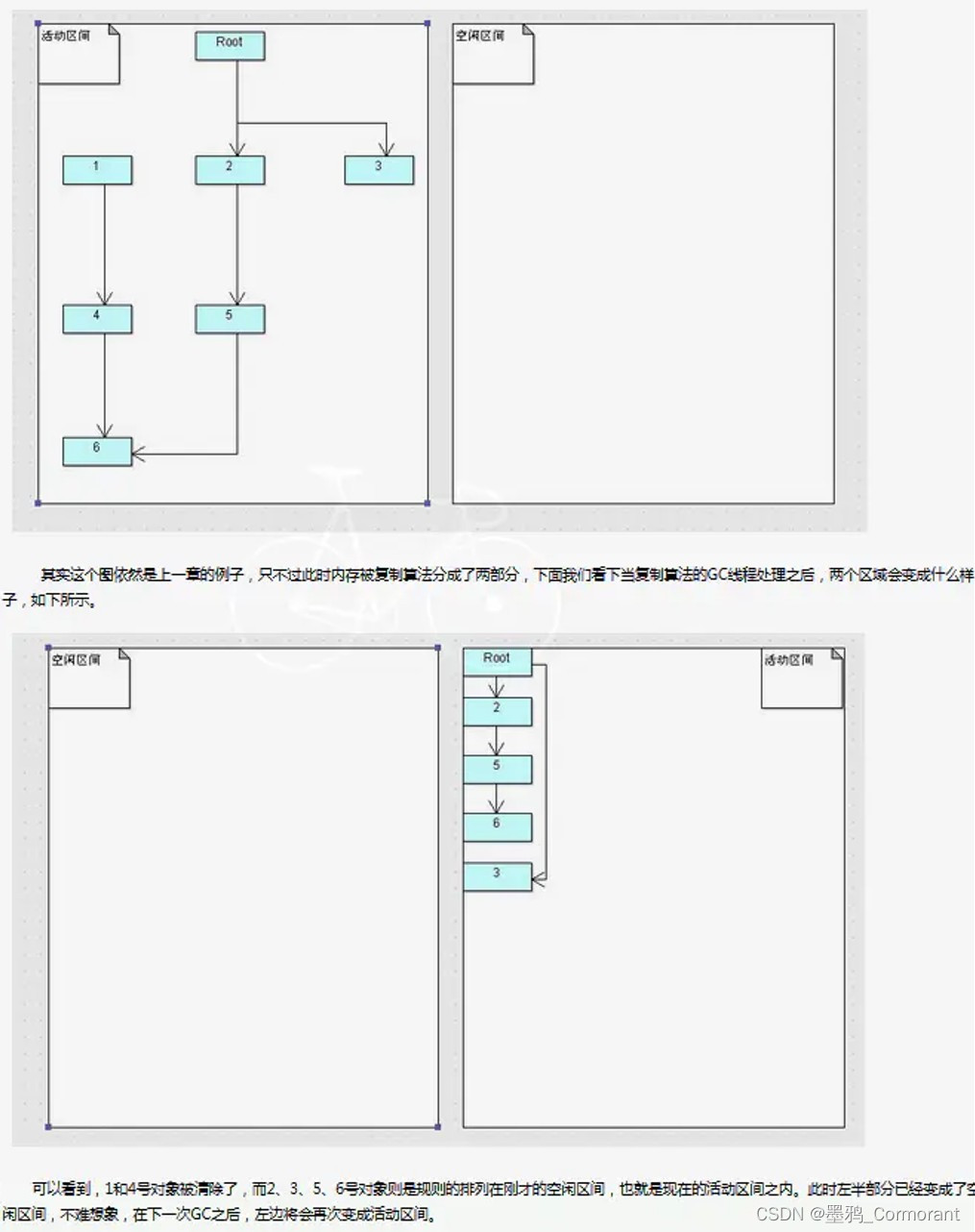  JVM（Java虚拟机）详解（JVM 内存模型、堆、GC、直接内存、性能调优）