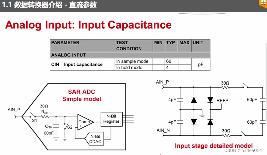 输入电容：采样模式60pF, 保持模式4pF在这里插入图片描述