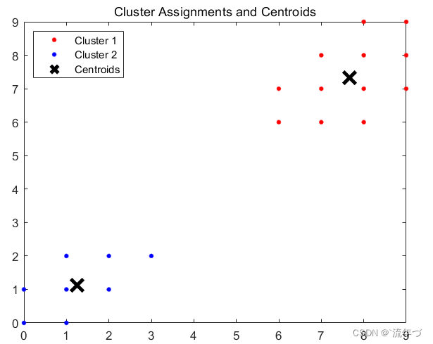 figure2