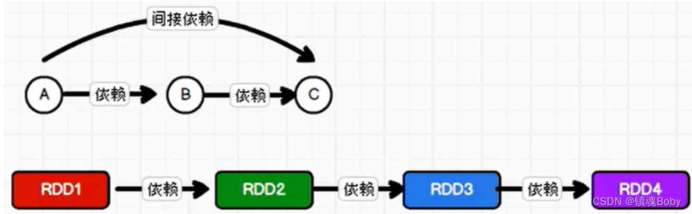 [外链图片转存失败,源站可能有防盗链机制,建议将图片保存下来直接上传(img-mC2y4mFQ-1670771756003)(png/image-20211016112019373.png)]