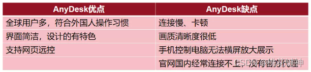 评测5款国内外免费远控，谁是最好用第一名？