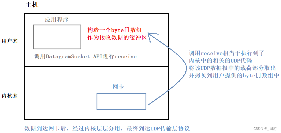 【JavaEE】_网络编程基础