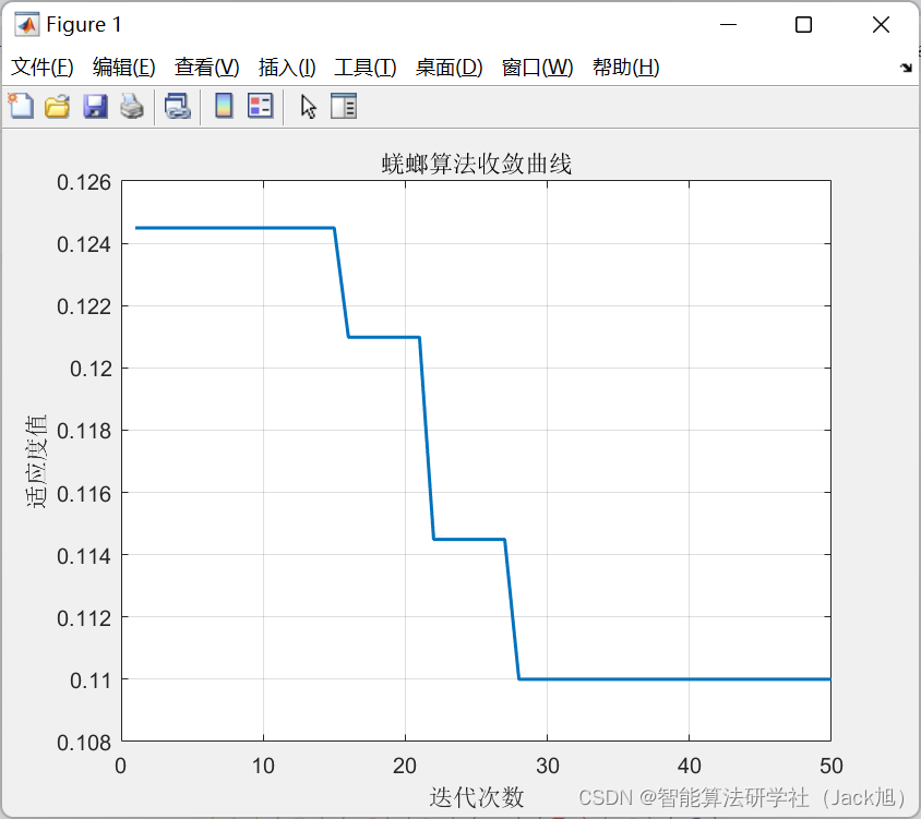 基于蜣螂算法改进的DELM分类-附代码