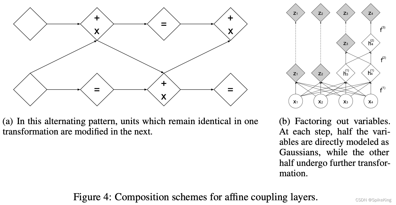 PyTorch随笔 - Glow: Generative Flow with Invertible 1×1 Convolutions