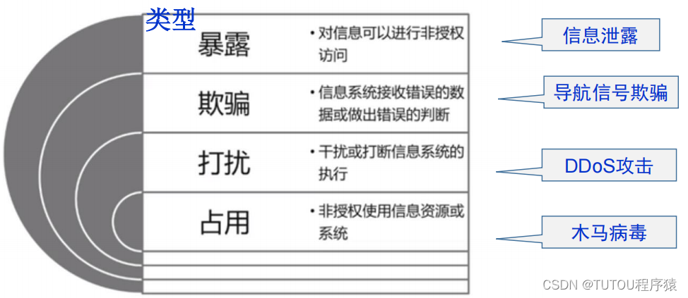 ここに画像の説明を挿入します