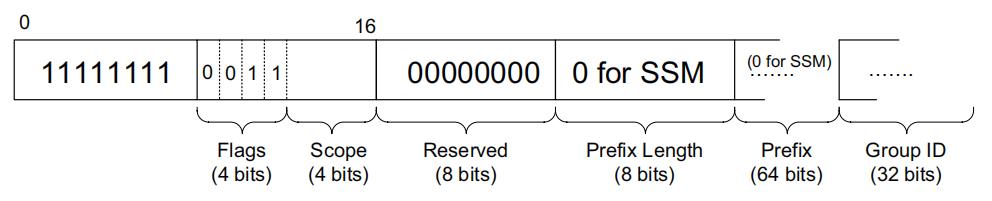 Figure 2-13