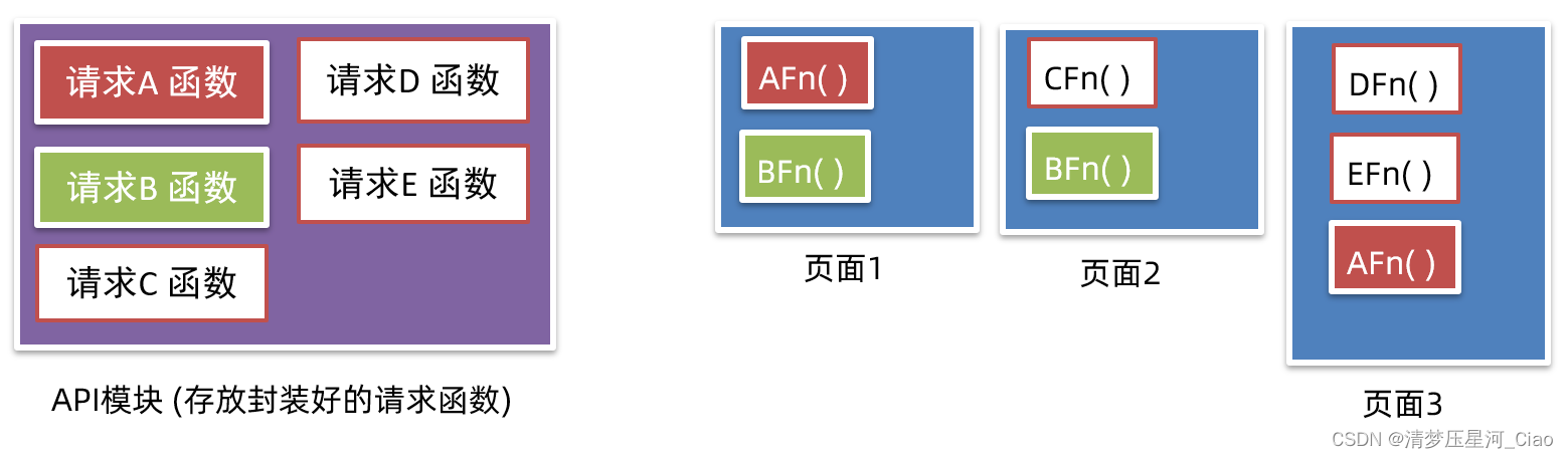 03.智慧商城——封装请求模块、登录静态页面、图形验证码