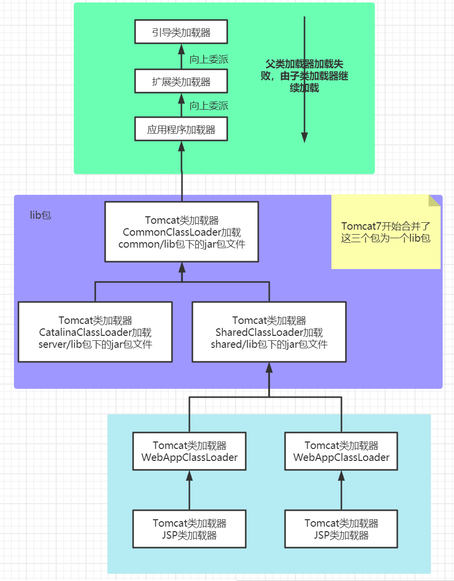 JVM-01.JVM类加载机制