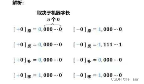 原码反码补码移码