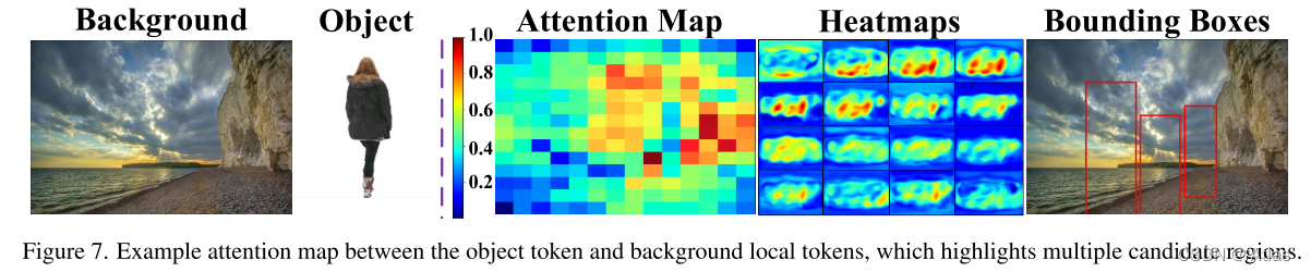 TopNet-（CVPR2023）前背景图像合成