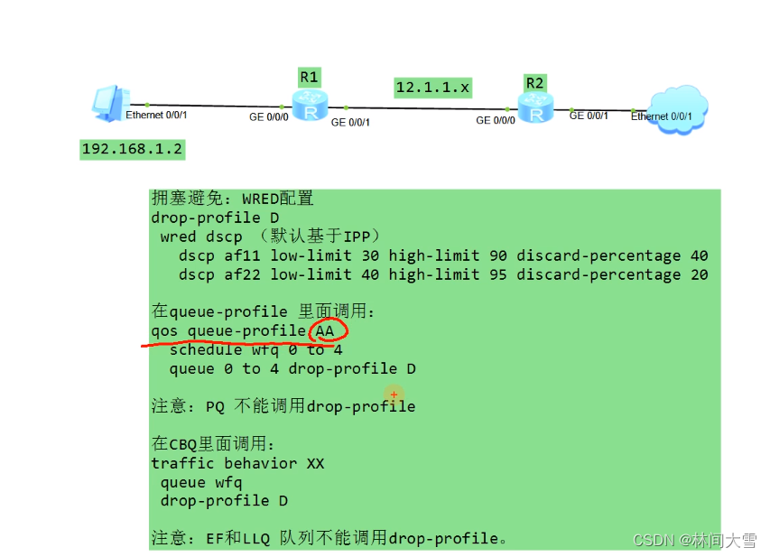 Qos介绍及功能-＞分类标记-＞流量管理（令牌桶）-＞拥塞管理与拥塞避免