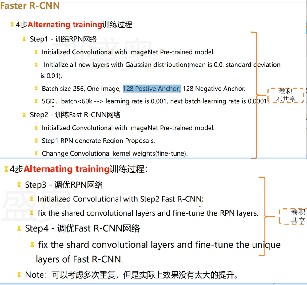 faster-rcnn=fast rcnn+rpn