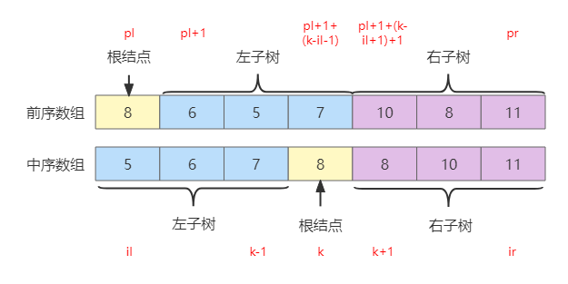 [外链图片转存失败,源站可能有防盗链机制,建议将图片保存下来直接上传(img-fKO0crkb-1664102693672)(PAT 甲级辅导.assets/4.png)]