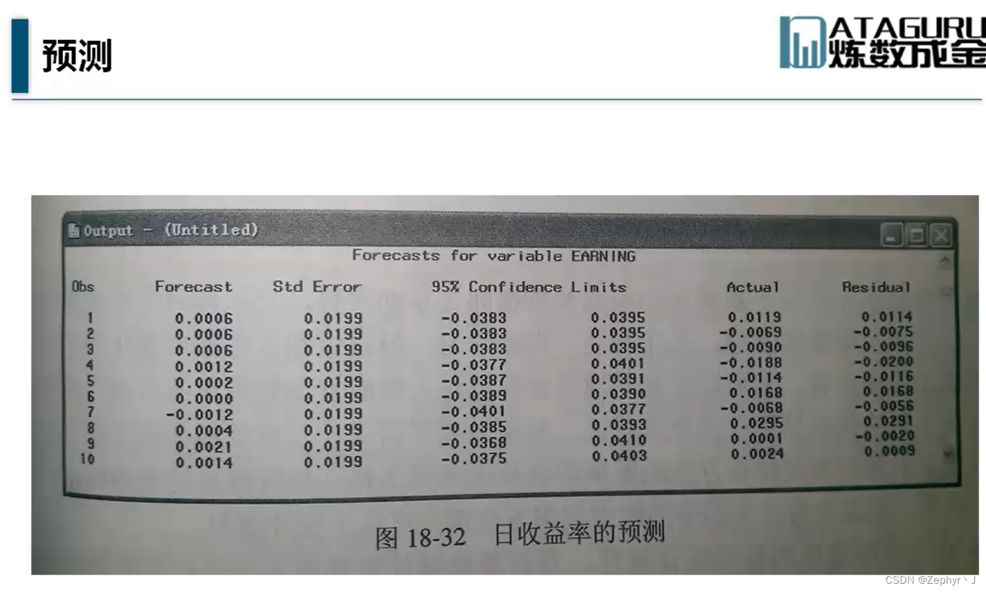 SAS学习14、15（生存分析、lifereg过程、lifetest过程、phreg过程、时间序列、arima过程）