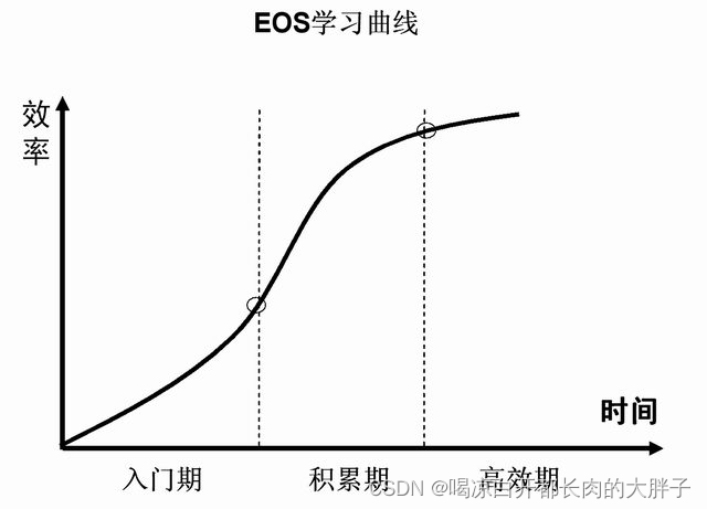 程序员的重复劳动陷阱