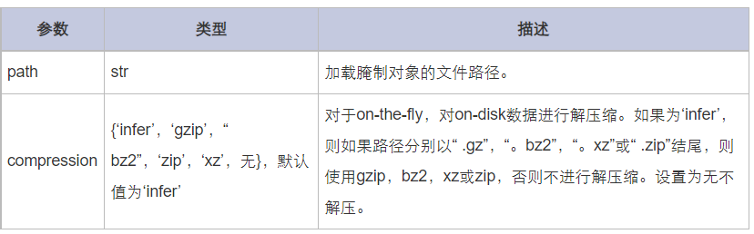 python 加载.pkl.gz文件出现问题——gzip.BadGzipFile: Not a gzipped file (b‘\x80 ...