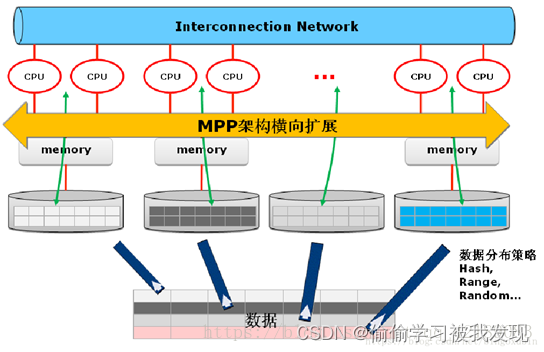 MPP概述