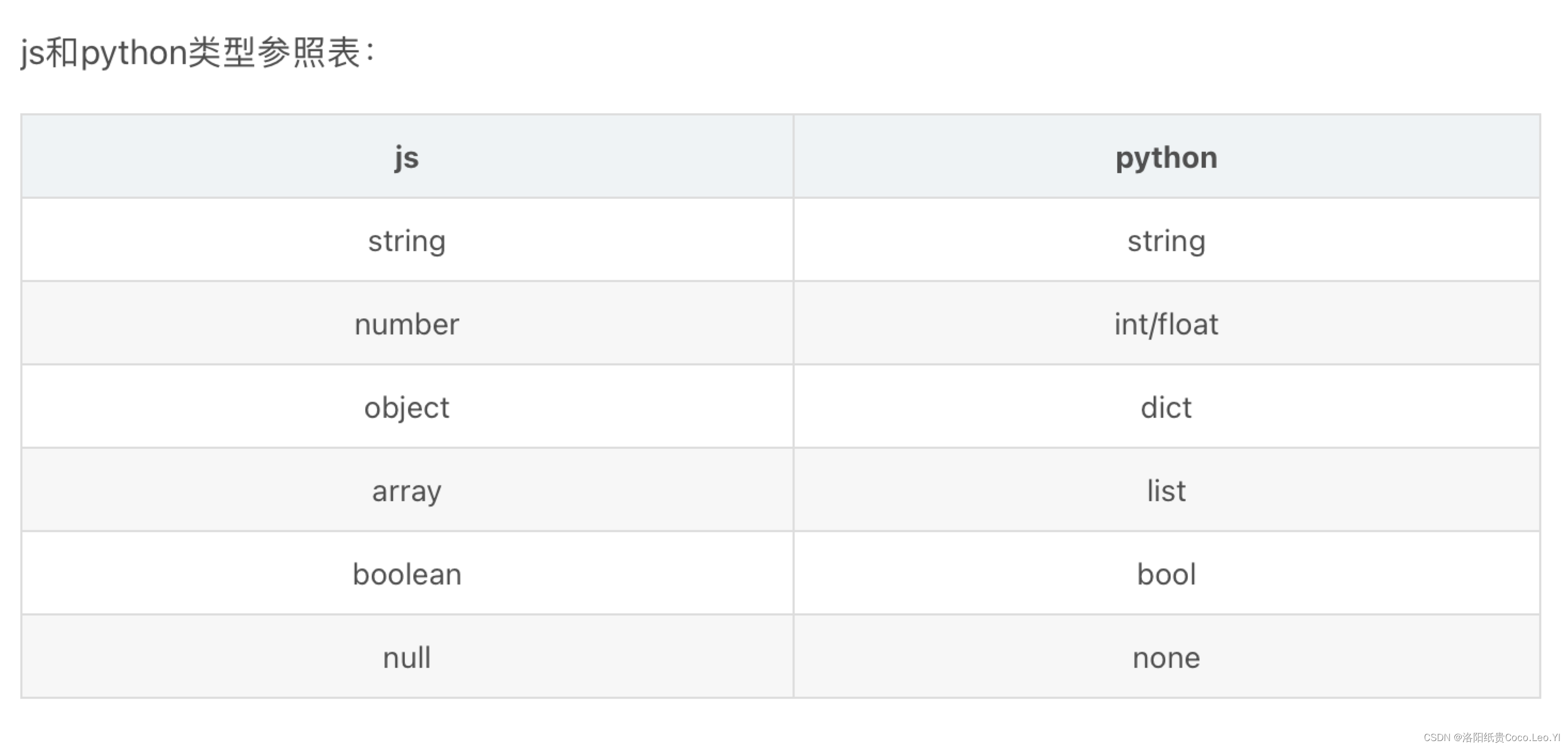 JSONSchema 与 Python 基本数据类型对比