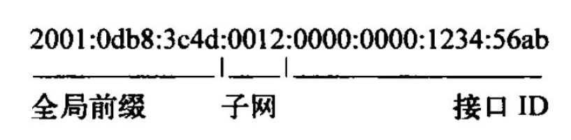 IPv4地址和IPv6地址的比较，IPv6地址及其表示