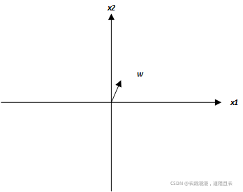 Weight Vector Update 1