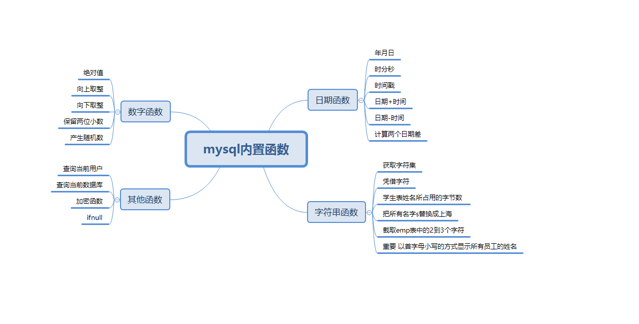 【Hello mysql】 mysql的内置函数