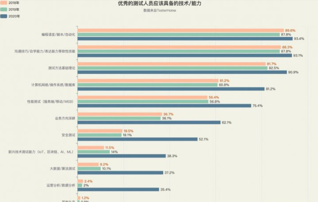 为什么说测试岗位是巨坑？10年测试人告诉你千万别上当