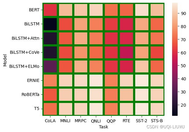 seaborn笔记：heatmap