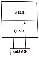 【网络存储技术】