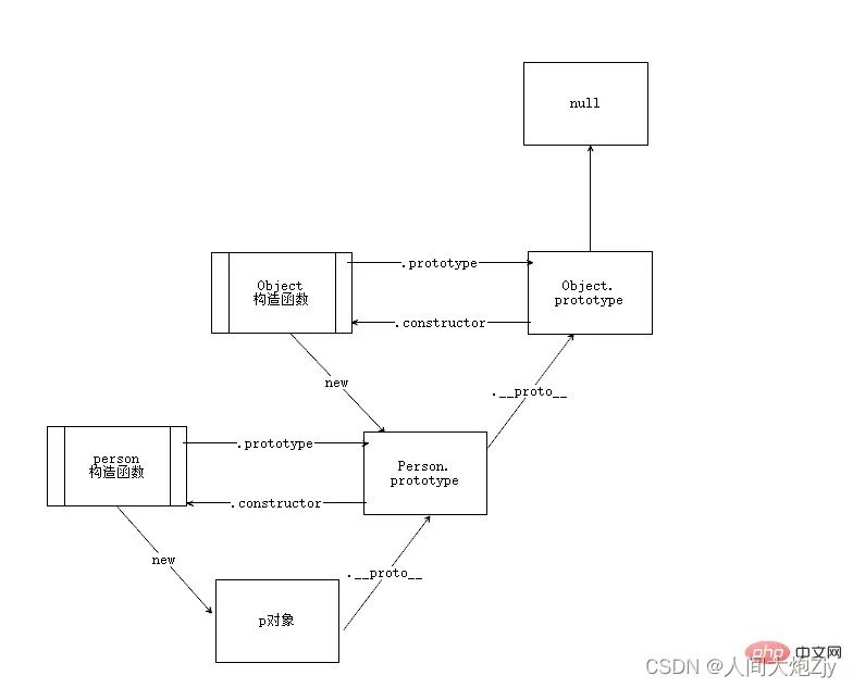 原型链图示