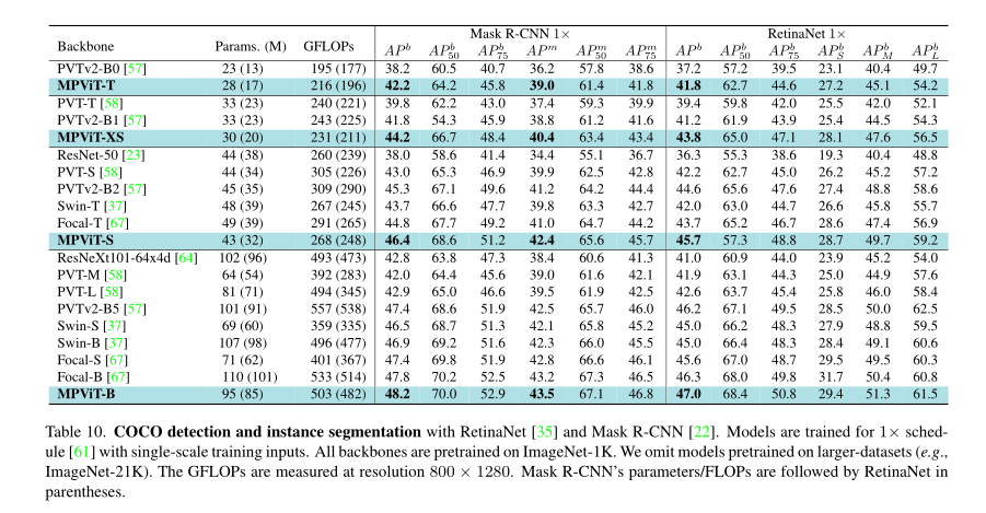 MPViT : Multi-Path Vision Transformer for Dense Prediction