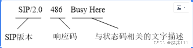 SBC，sip介绍[通俗易懂]