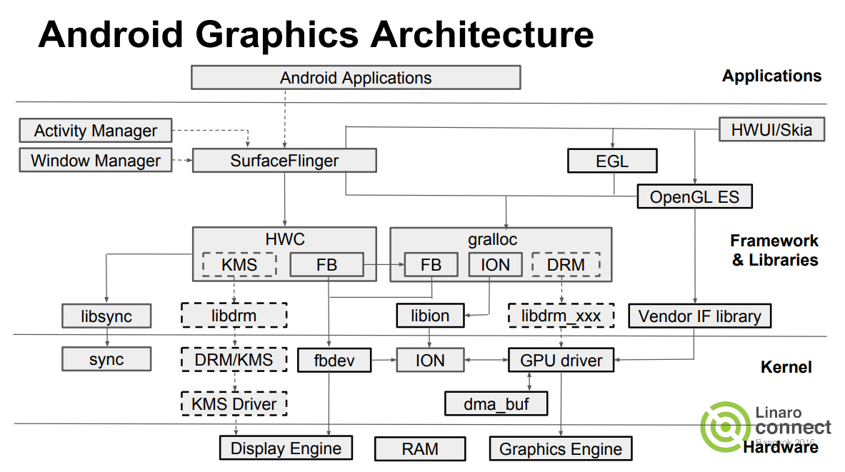 drm