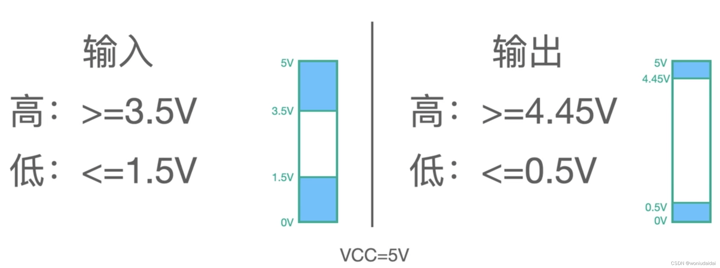 【硬件】MOS管及CMOS器件介绍