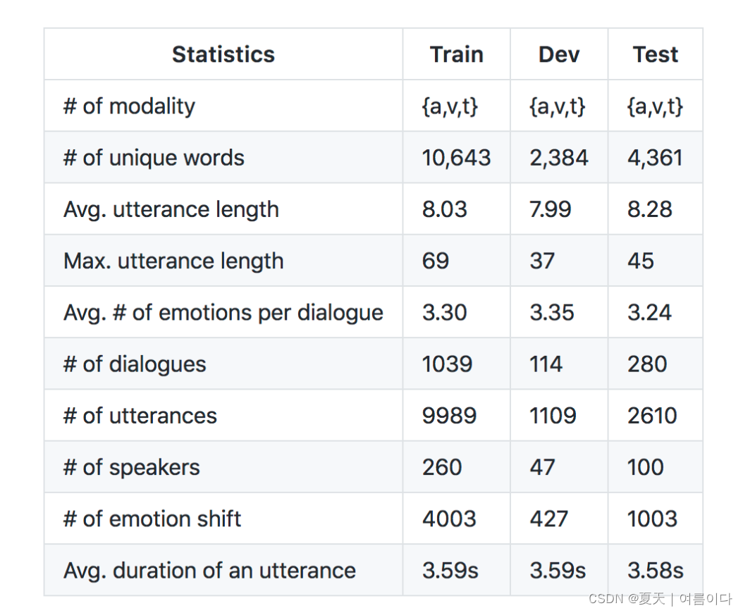 数据集 | 基于语音（Speech）/多模态（Multimodal）的情绪识别数据集，格式及下载
