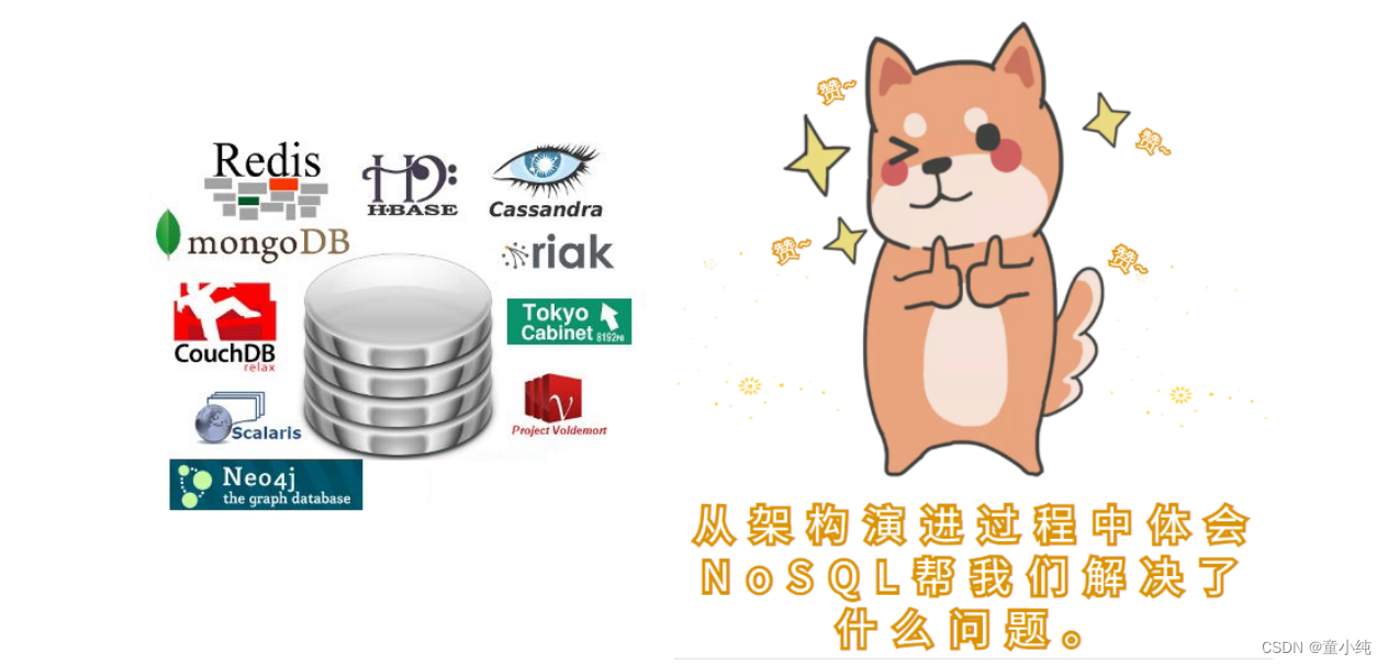 Redis【为什么要用NoSQL、什么是NoSQL、Redis是什么 、Linux下安装Redis 、Docker下安装Redis】(一 ...